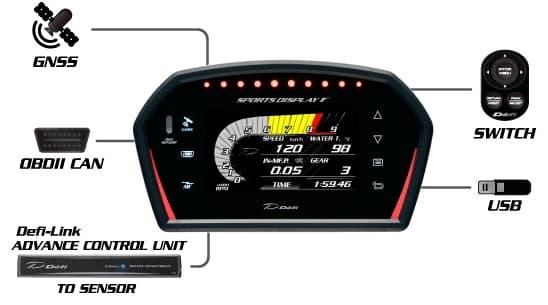Defi Advance DSDF Multi-Display Sport Display Kit (with Control Unit) view 2
